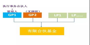 德恒律師事務(wù)所視角 合伙型私募基金雙GP模式法律實務(wù)問題初探